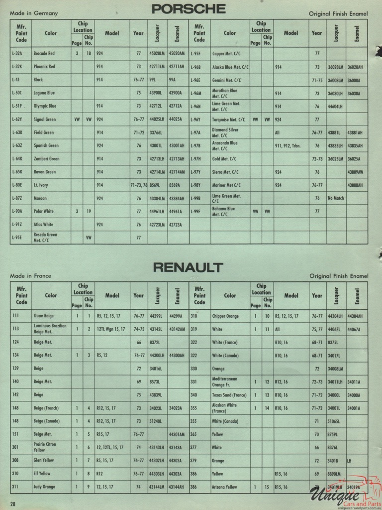 1972 Renault International Paint Charts DuPont 4